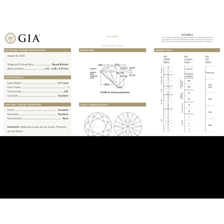 GIA Certificate