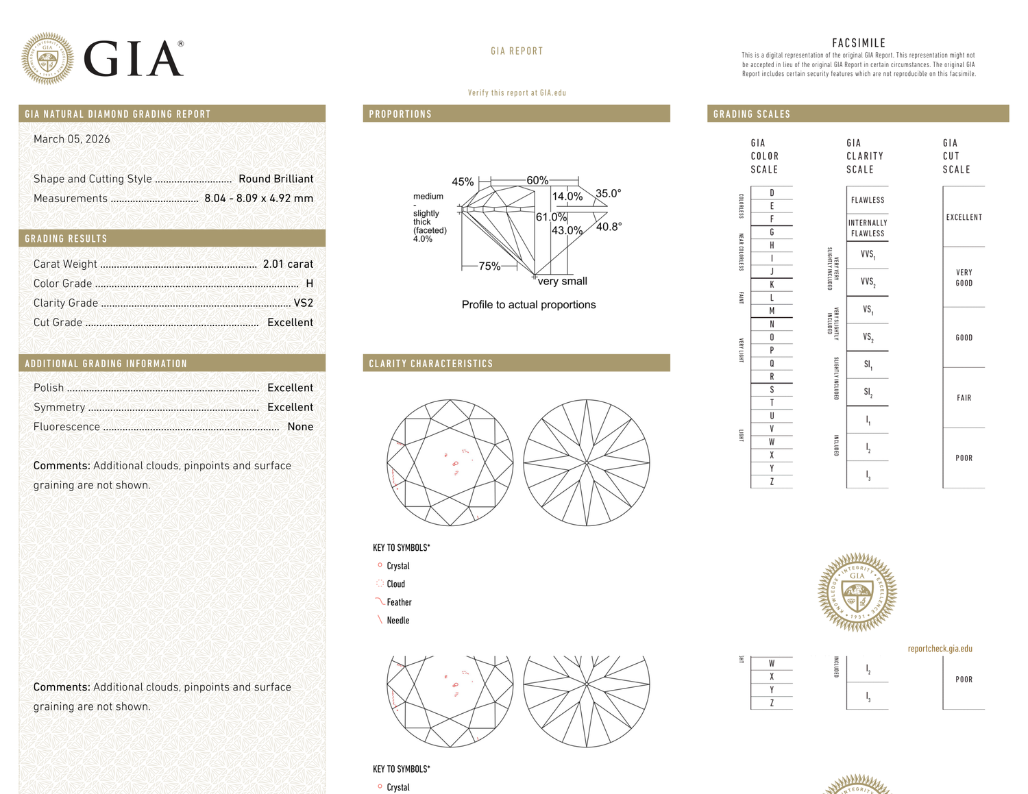 GIA Certificate