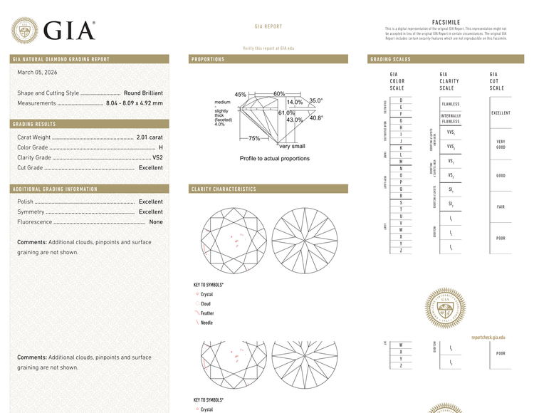 GIA Certificate
