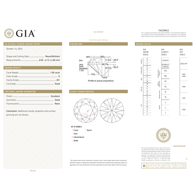 GIA Certificate