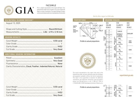 GIA Certificate
