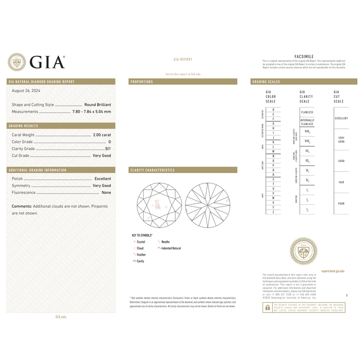 GIA Certificate