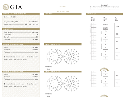 GIA Certificate
