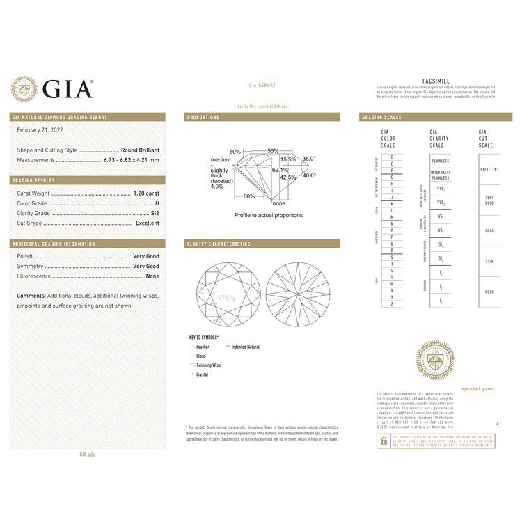 GIA Certificate