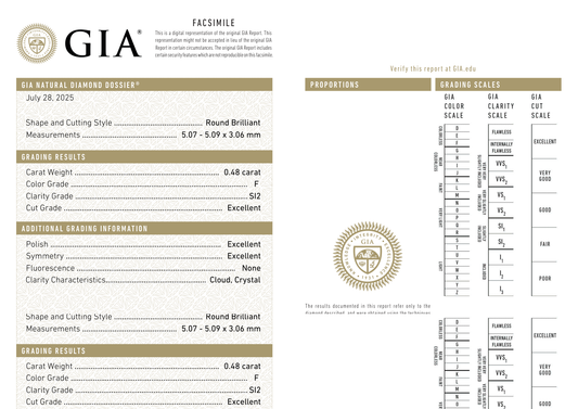 GIA Certificate