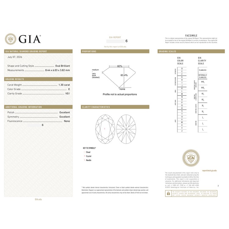GIA Certificate
