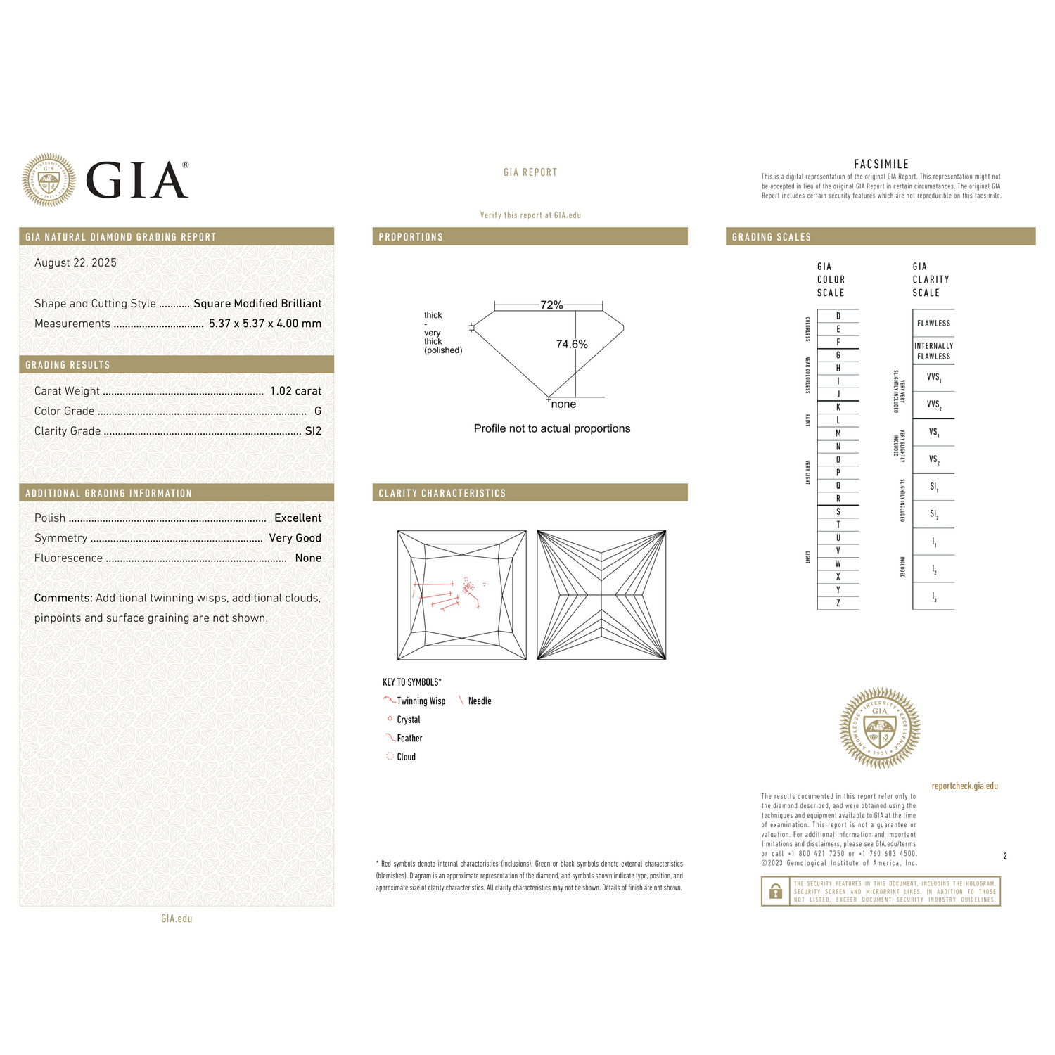 GIA Certificate 2