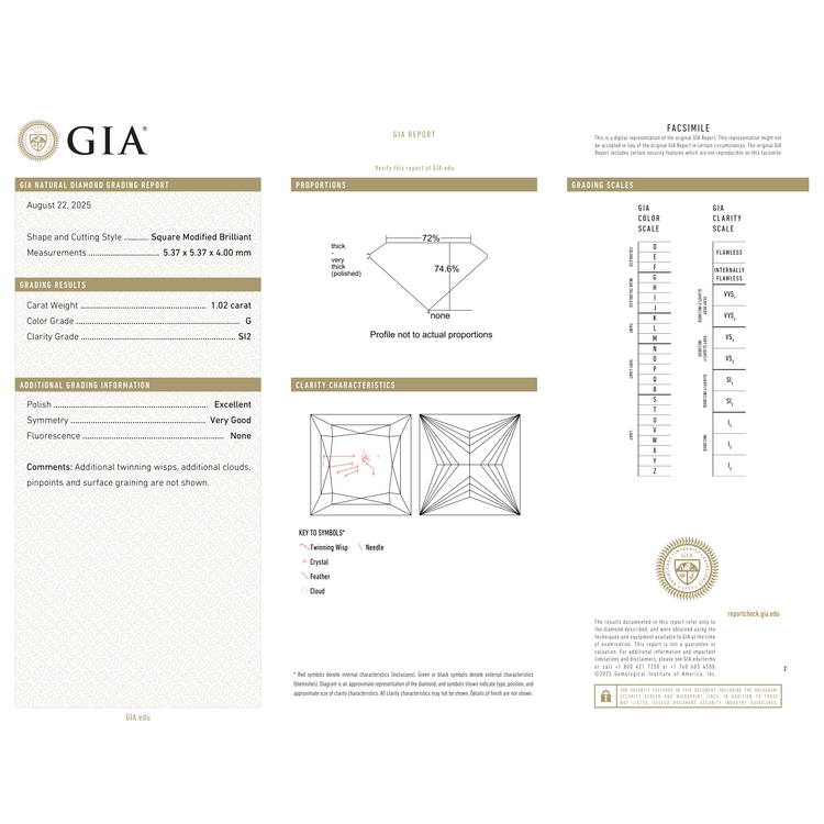 GIA Certificate 2