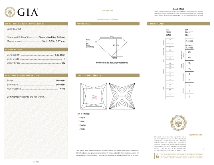 GIA Certificate 2