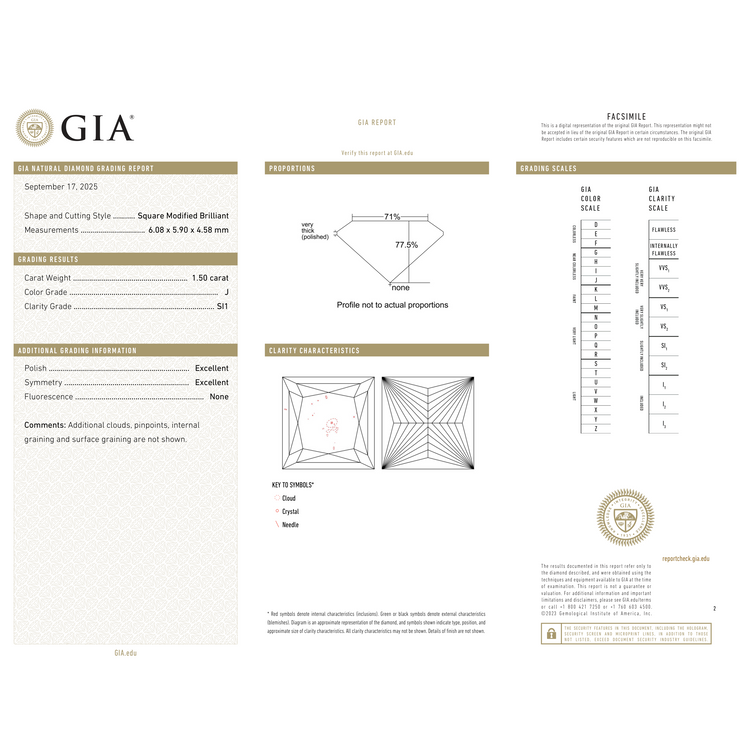 GIA Certificate 2