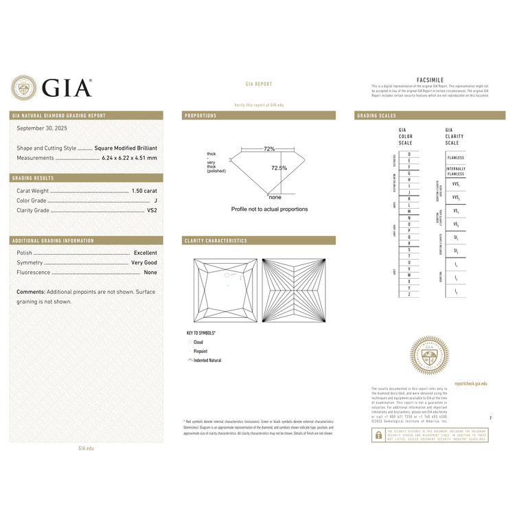 GIA Certificate 2