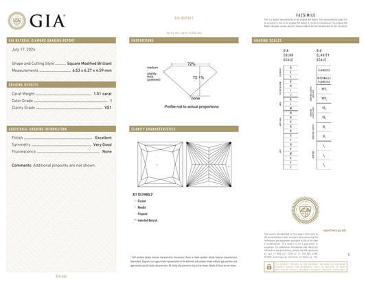 GIA Certificate