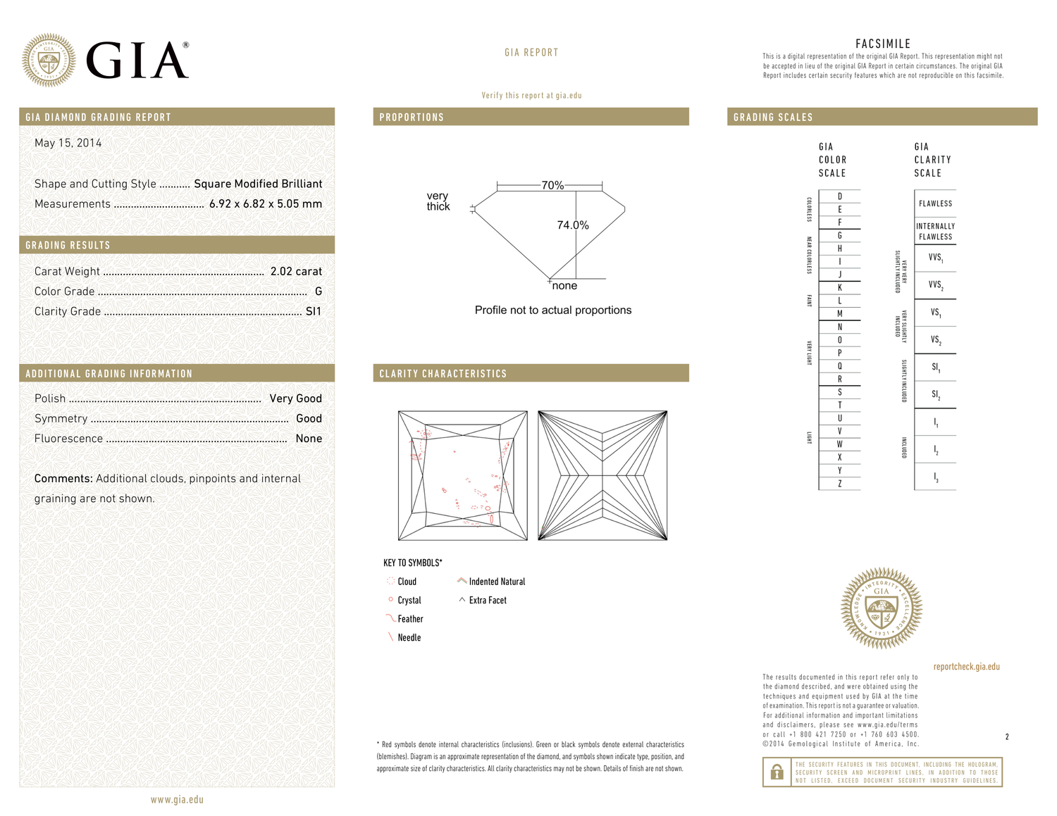 GIA Certificate