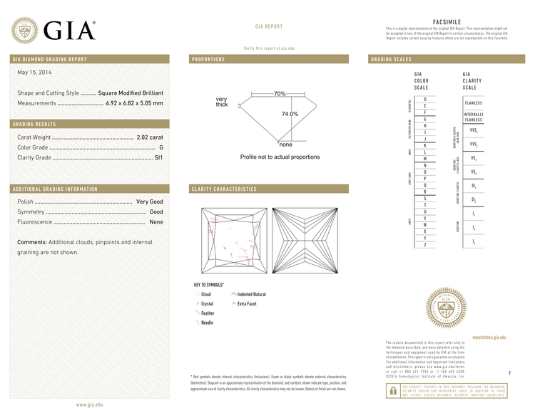 GIA Certificate