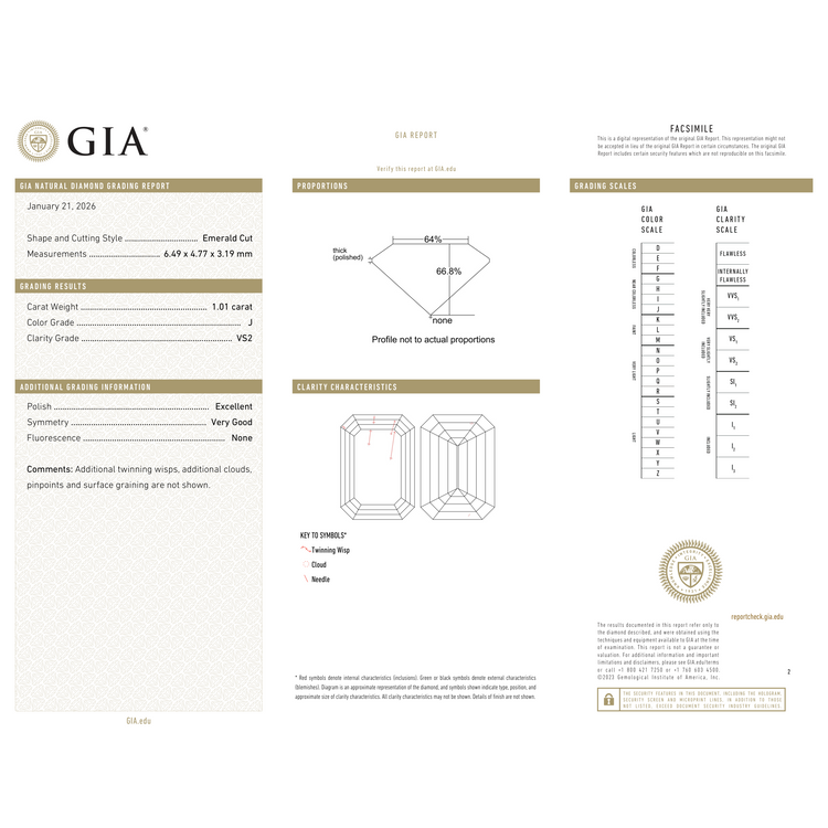 GIA Certificate