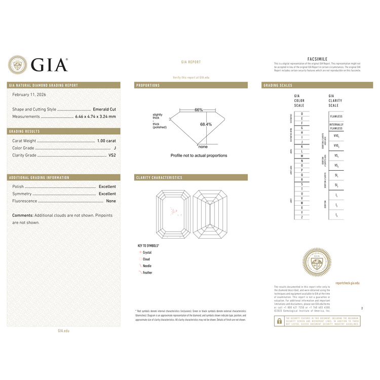 GIA Certificate 2