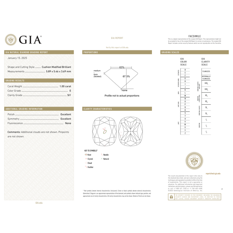 GIA Certificate