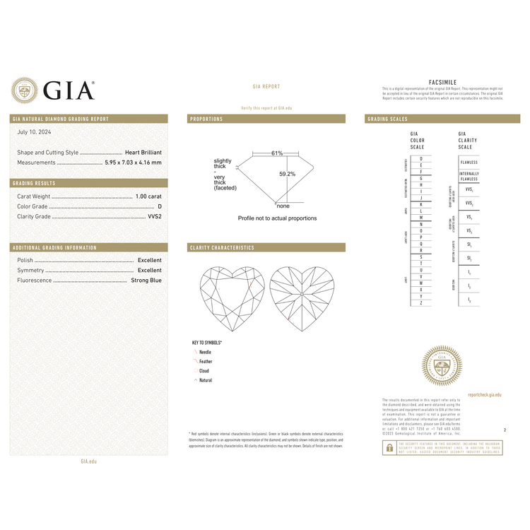 GIA Certificate