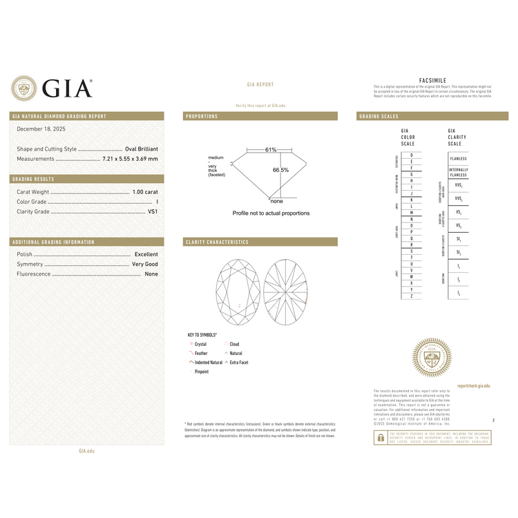 GIA Certificate