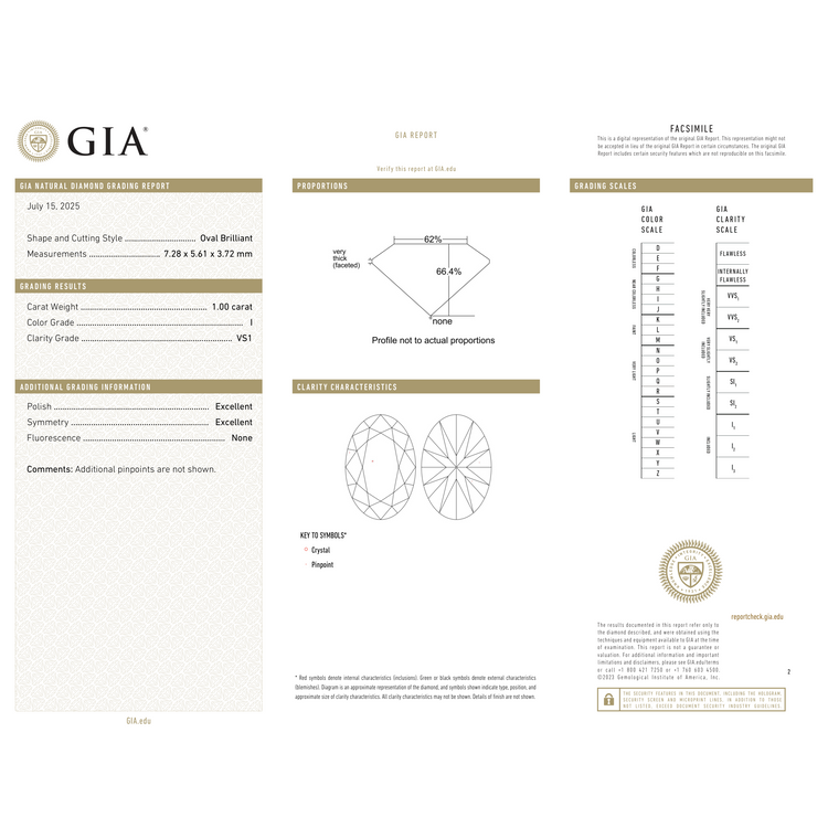 GIA Certificate 2