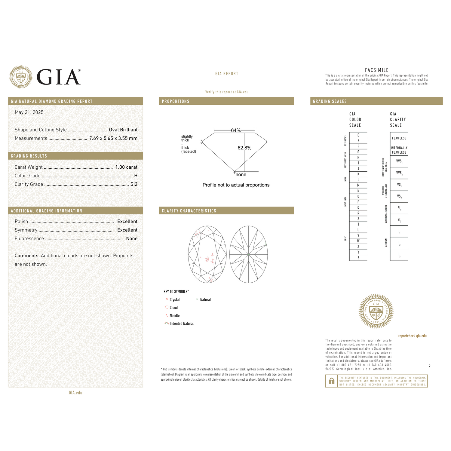 GIA Certificate