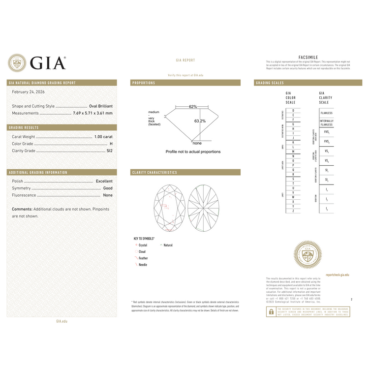 GIA Certificate 2