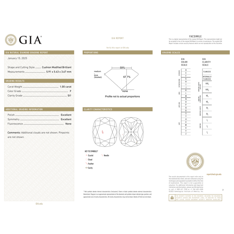 GIA Certificate