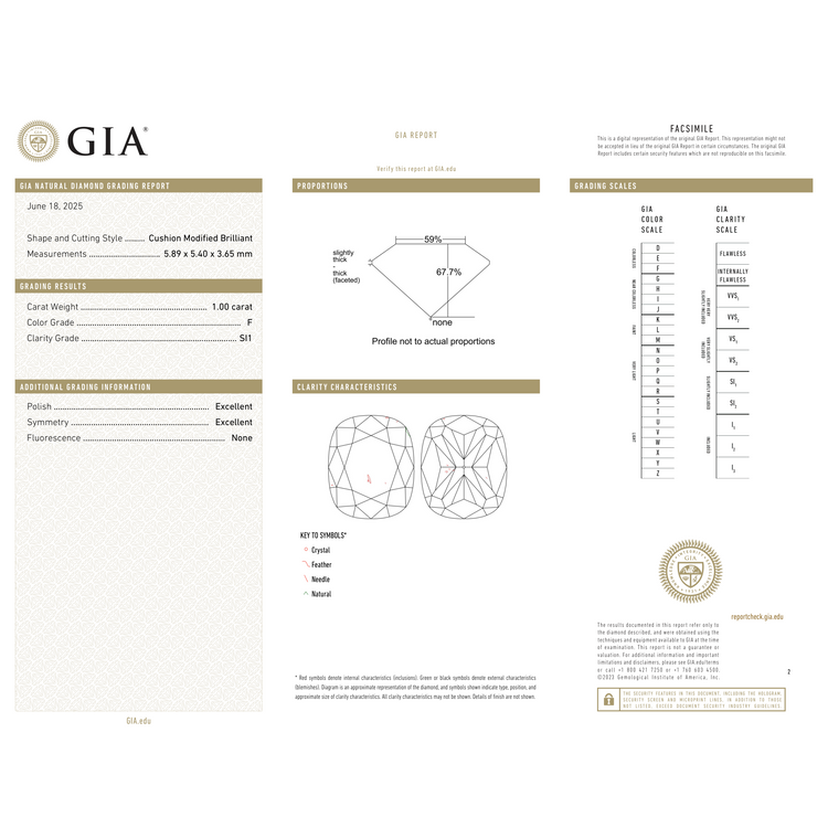 GIA Certificate 2