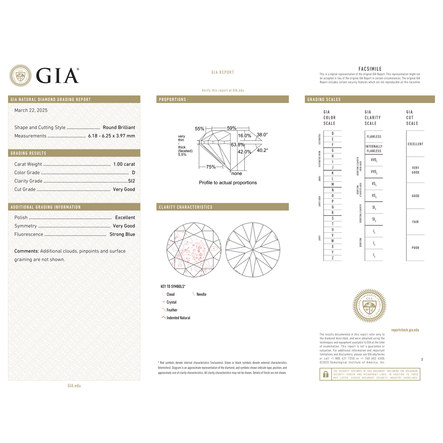 GIA Certificate 2