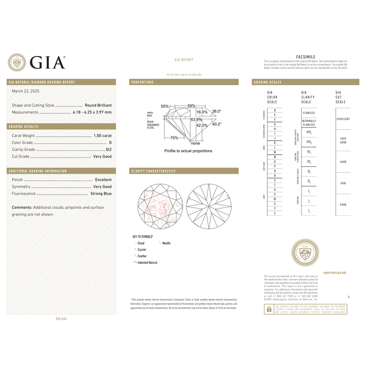 GIA Certificate 2