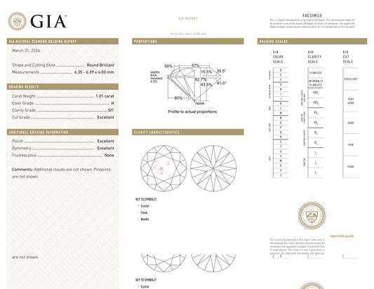 GIA Certificate