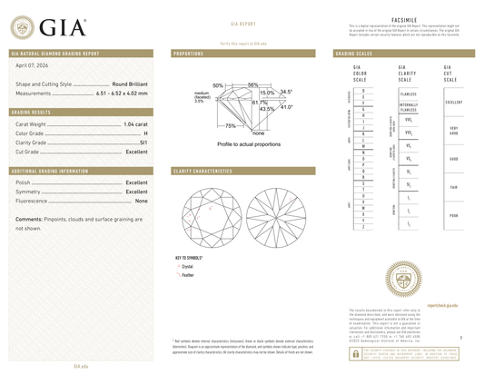 GIA Certificate
