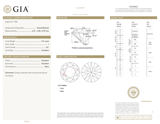 GIA Certificate