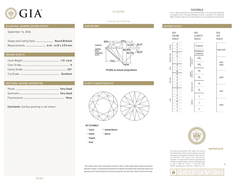 GIA Certificate
