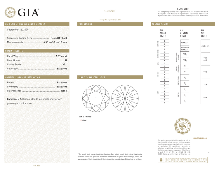 GIA Certificate 2