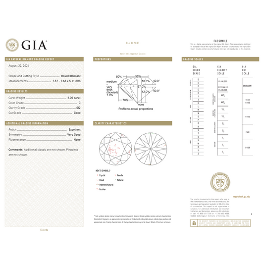 GIA Certificate