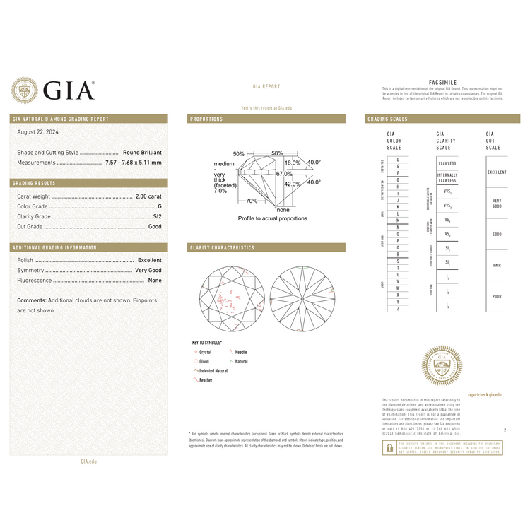 GIA Certificate