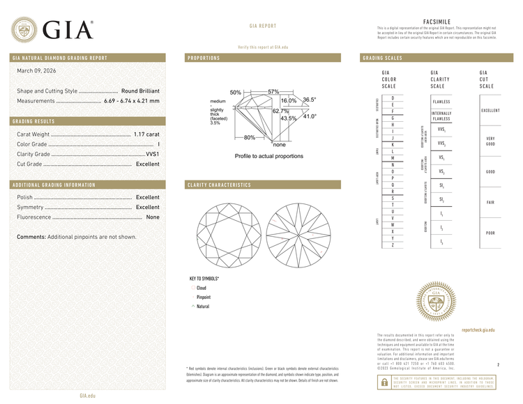 GIA Certificate