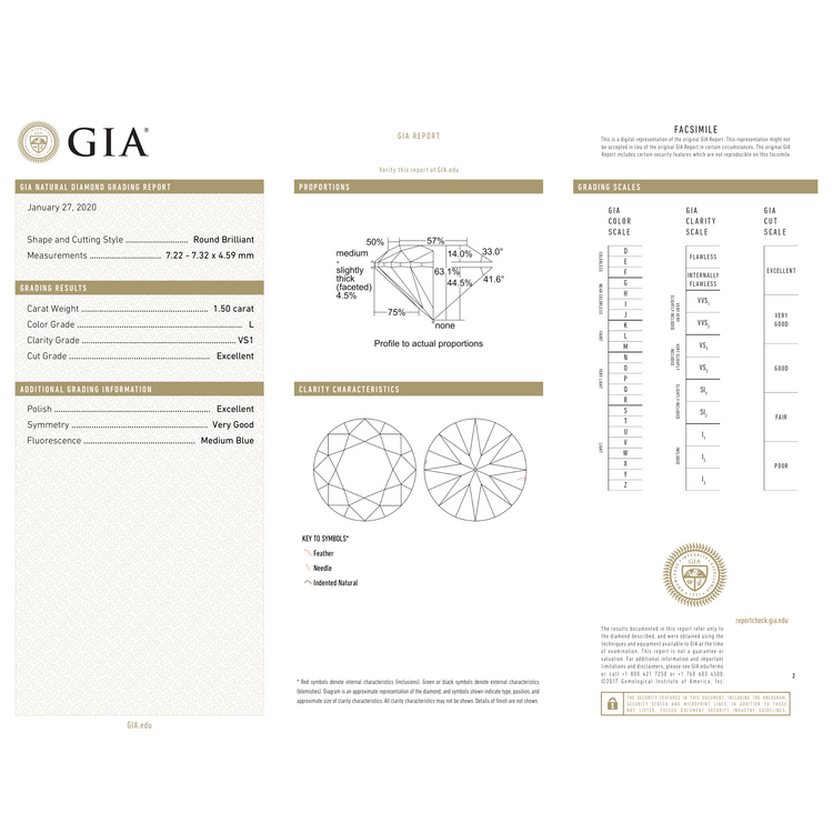GIA Certificate 2
