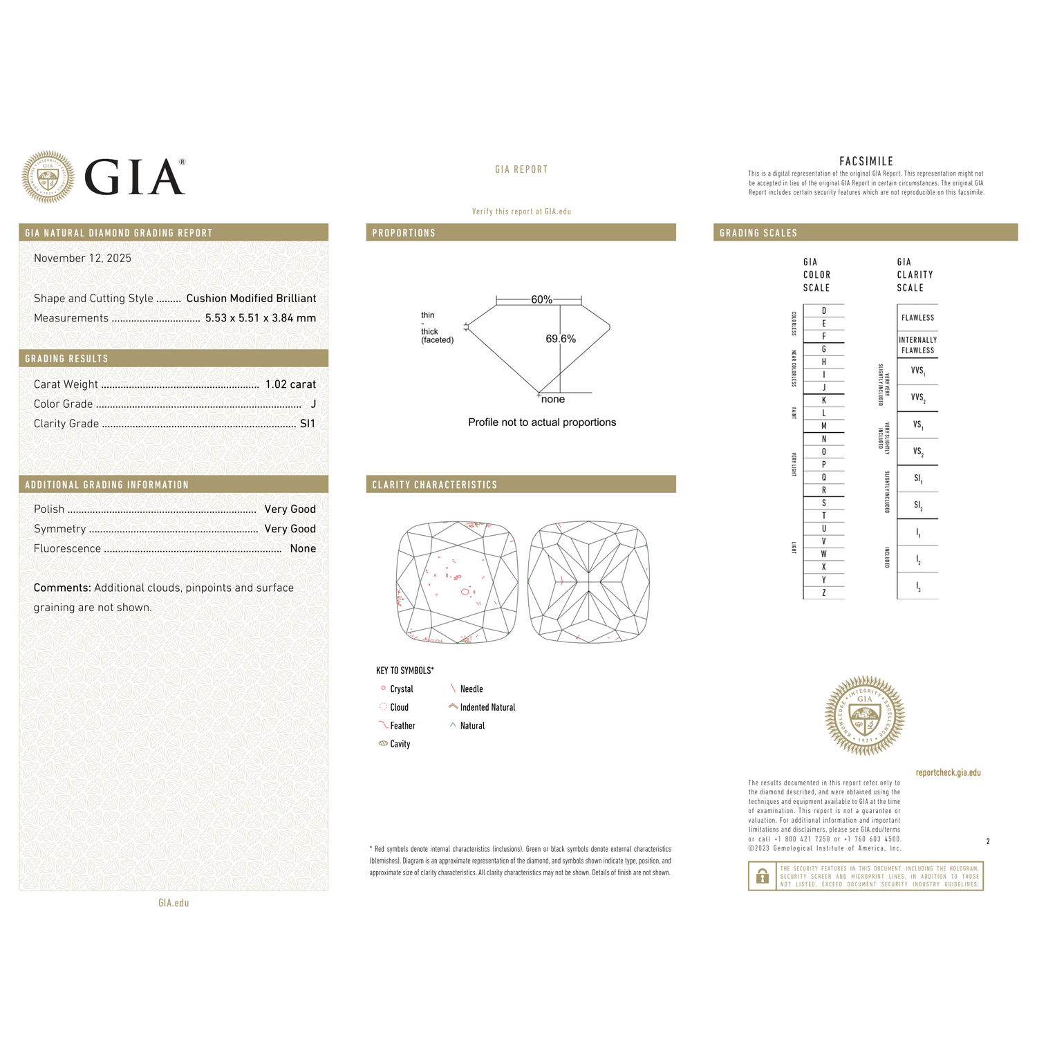 GIA Certificate