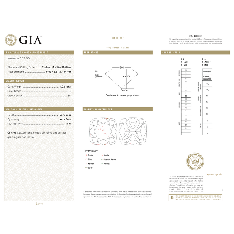 GIA Certificate