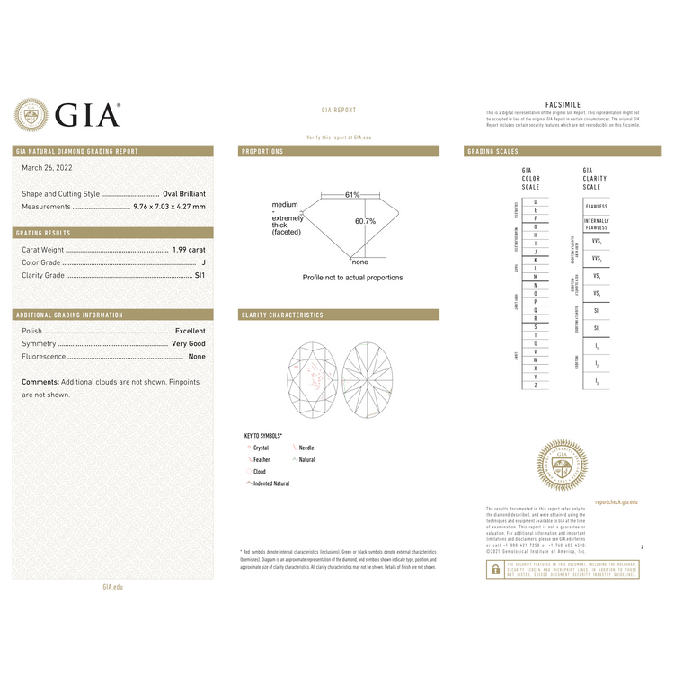 GIA Certificate
