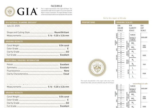 GIA Certificate