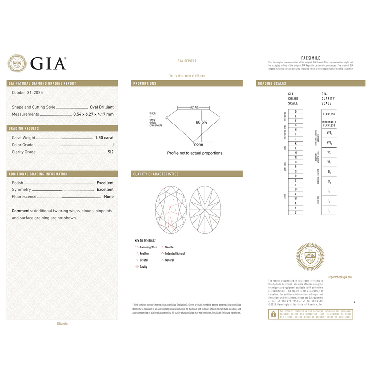 GIA Certificate