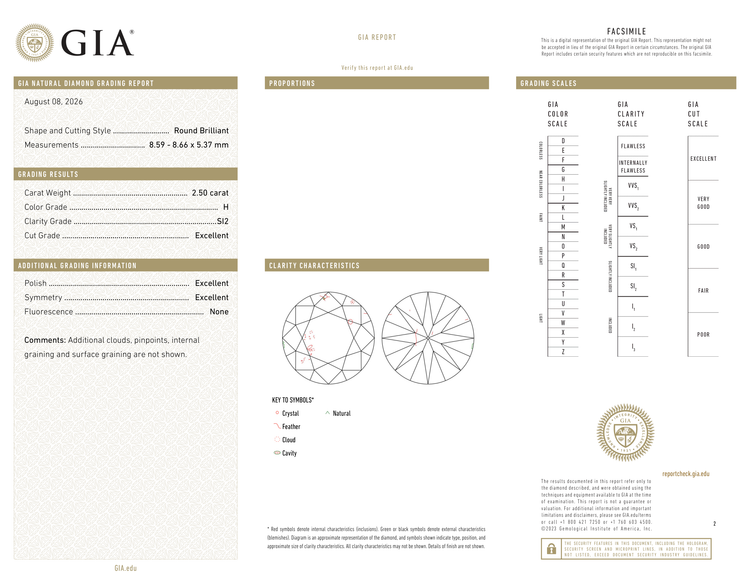 GIA Certificate