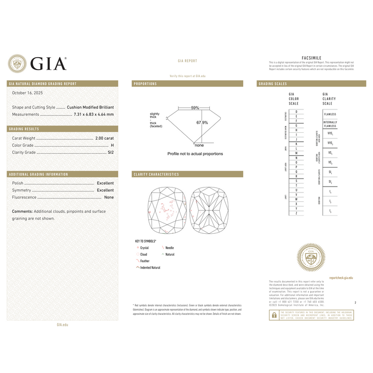 GIA Certificate