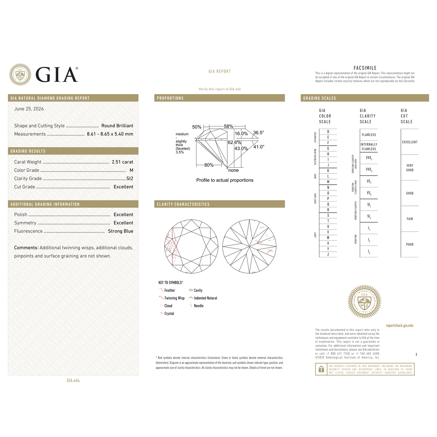 GIA Certificate 2