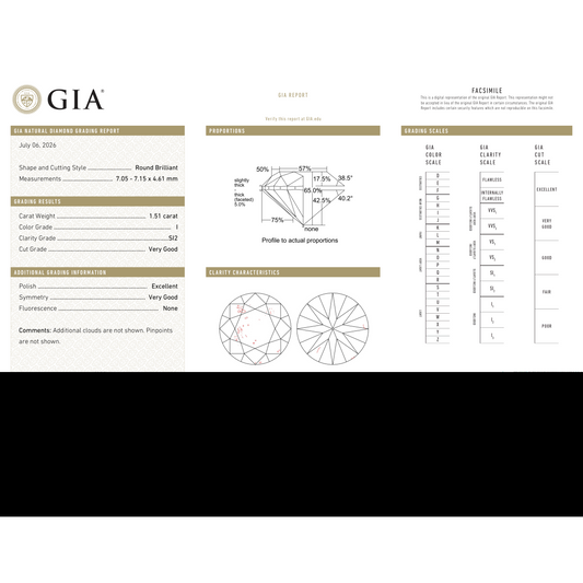 GIA Certificate