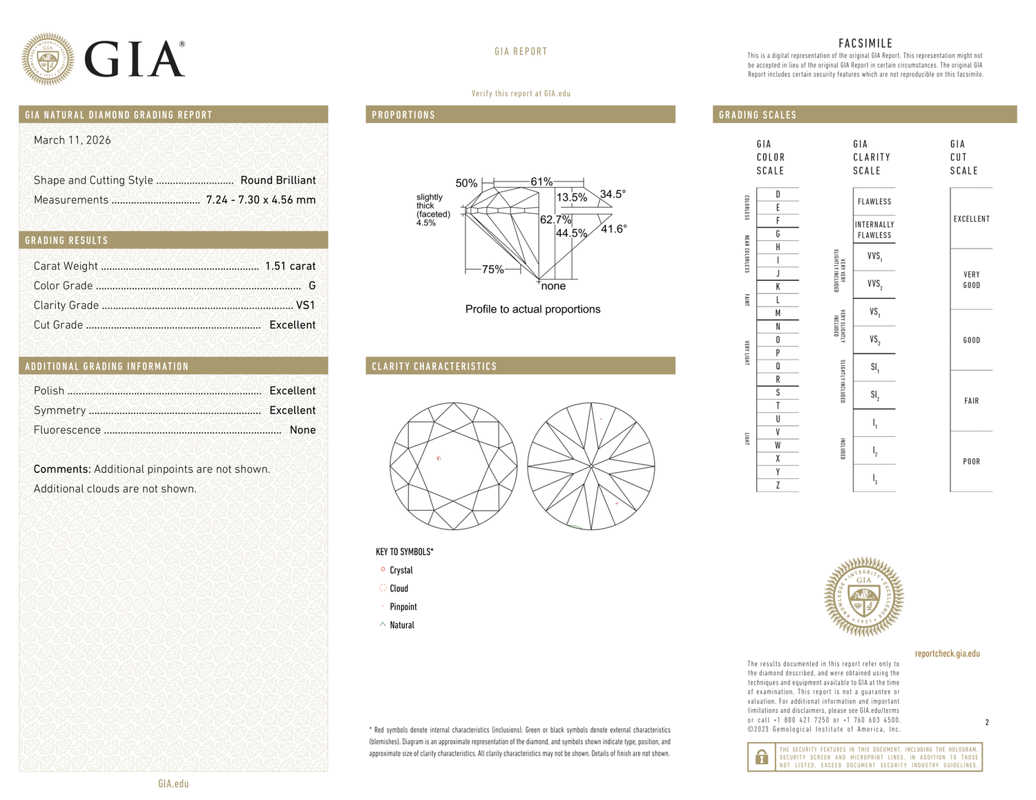 GIA Certificate