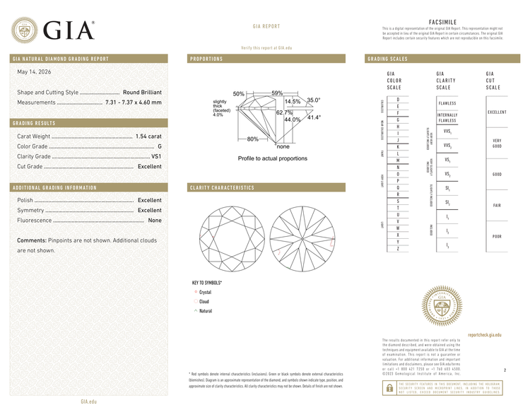 GIA Certificate 2